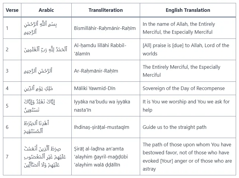 Verse-by-Verse Surah Al-Fatiha